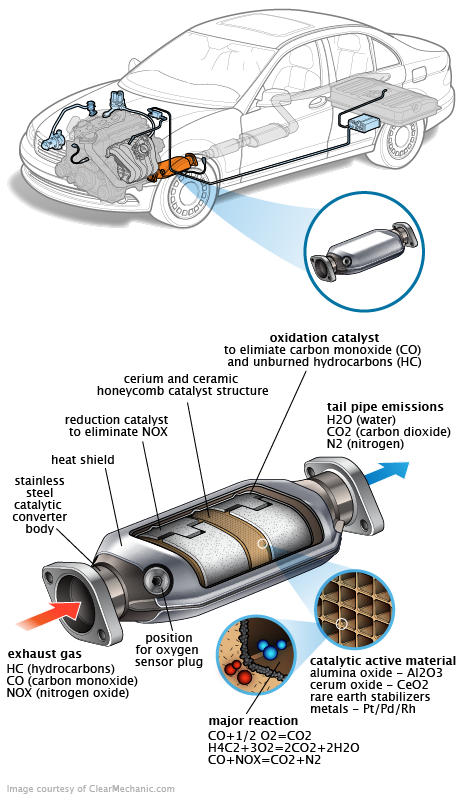 See P3204 repair manual